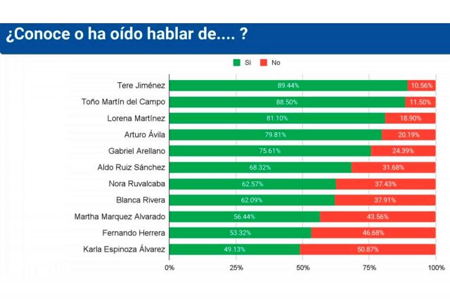 Aguascalientes Preferencias Electorales Cipreso Encuesta