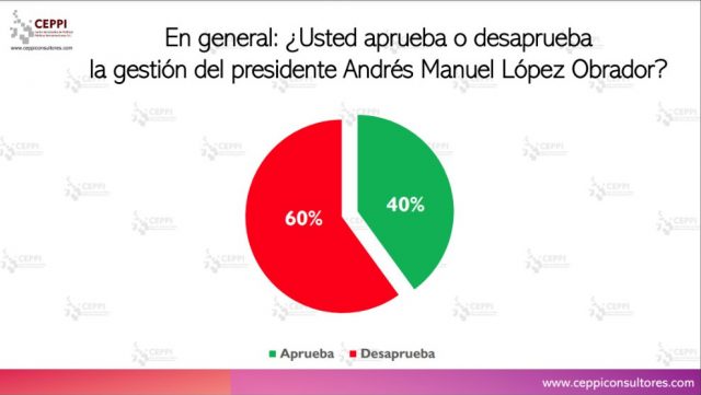 Aguascalientes Revocación Mandato Encuesta