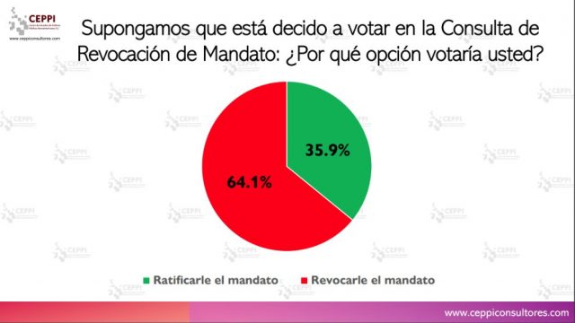 Aguascalientes Revocación Mandato Encuesta